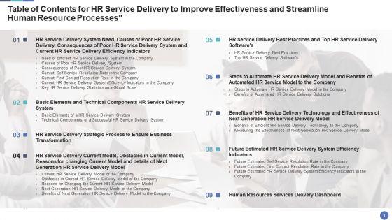 HR_Service_Delivery_To_Improve_Effectiveness_And_Streamline_Human_Resource_Processes_Ppt_PowerPoint_Presentation_Complete_Deck_With_Slides_Slide_3.jpg