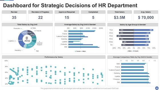 HR_Service_Delivery_To_Improve_Effectiveness_And_Streamline_Human_Resource_Processes_Ppt_PowerPoint_Presentation_Complete_Deck_With_Slides_Slide_40.jpg