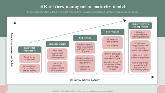HR Service Excellence Framework HR Services Management Maturity Model Elements PDF HR Service Excellence Framework HR Services Management Maturity Model Elements PDF