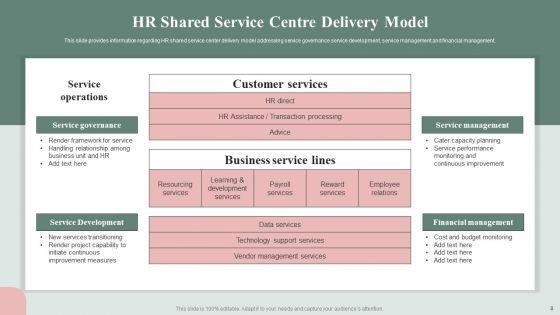 HR_Service_Excellence_Framework_Ppt_PowerPoint_Presentation_Complete_Deck_With_Slides_Slide_8.jpg