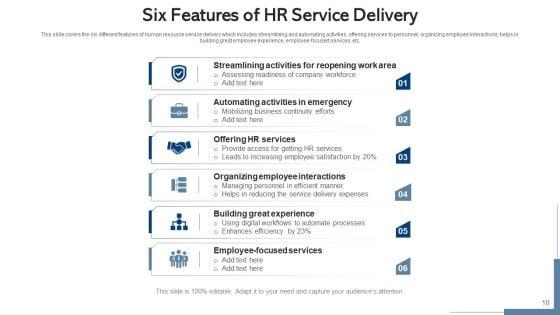 HR_Services_Provisioning_Procedures_Ppt_PowerPoint_Presentation_Complete_Deck_With_Slides_Slide_10.jpg