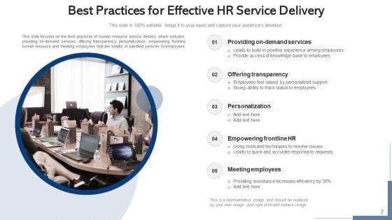 HR_Services_Provisioning_Procedures_Ppt_PowerPoint_Presentation_Complete_Deck_With_Slides_Slide_2.jpg