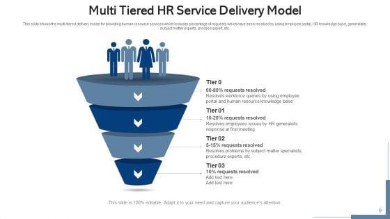 HR_Services_Provisioning_Procedures_Ppt_PowerPoint_Presentation_Complete_Deck_With_Slides_Slide_9.jpg