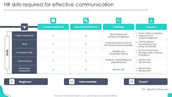HR_Skills_Required_For_Effective_Communication_Optimizing_HR_Communication_Strategies_Template_PDF_Slide_1.jpg