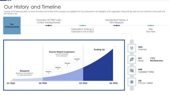 HR_Software_Solution_Capital_Funding_Pitch_Deck_Our_History_And_Timeline_Brochure_PDF_Slide_1.jpg