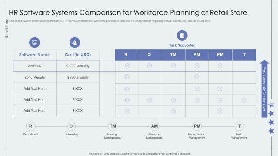 HR_Software_Systems_Comparison_For_Workforce_Planning_At_Retail_Store_Retail_Outlet_Performance_Assessment_Download_PDF_Slide_1.jpg