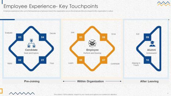 HR_Strategies_For_Improving_Employee_Engagement_Ppt_PowerPoint_Presentation_Complete_Deck_With_Slides_Slide_4.jpg