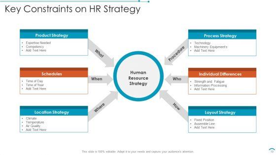 HR_Strategy_Ppt_PowerPoint_Presentation_Complete_Deck_With_Slides_Slide_10.jpg