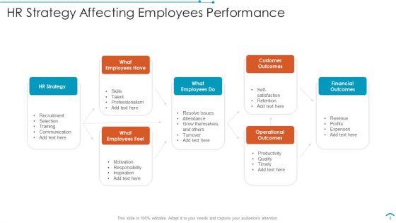 HR_Strategy_Ppt_PowerPoint_Presentation_Complete_Deck_With_Slides_Slide_8.jpg