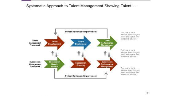 HR_Talent_Supervision_Development_Analysis_Ppt_PowerPoint_Presentation_Complete_Deck_Slide_2.jpg
