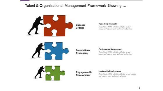 HR_Talent_Supervision_Development_Analysis_Ppt_PowerPoint_Presentation_Complete_Deck_Slide_3.jpg