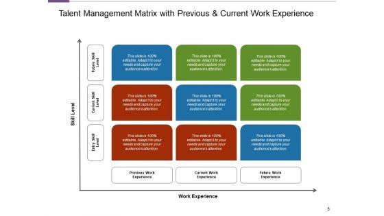 HR_Talent_Supervision_Development_Analysis_Ppt_PowerPoint_Presentation_Complete_Deck_Slide_5.jpg