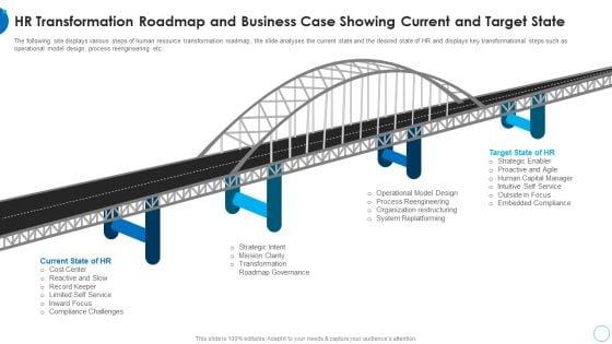 HR_Transformation_Roadmap_And_Business_HR_Change_Management_Tools_Guidelines_PDF_Slide_1.jpg