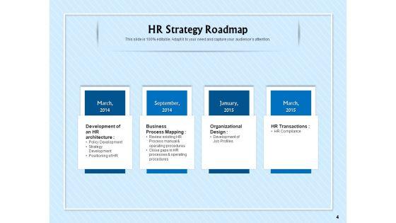 HR_Transformation_Roadmap_Ppt_PowerPoint_Presentation_Complete_Deck_With_Slides_Slide_4.jpg