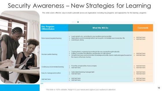 Hacking_Prevention_Awareness_Training_For_IT_Security_Ppt_PowerPoint_Presentation_Complete_Deck_With_Slides_Slide_12.jpg