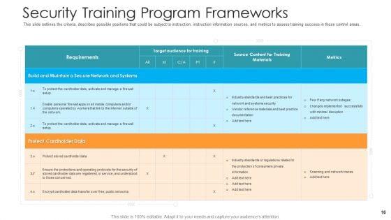 Hacking_Prevention_Awareness_Training_For_IT_Security_Ppt_PowerPoint_Presentation_Complete_Deck_With_Slides_Slide_16.jpg