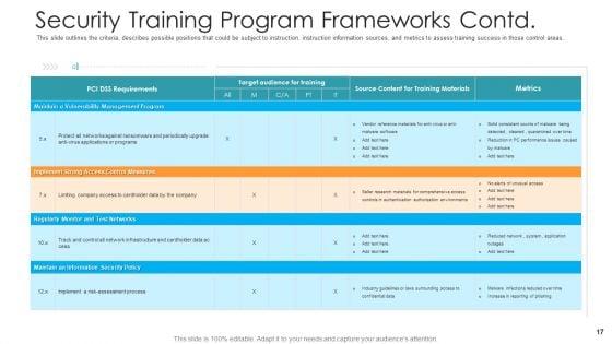 Hacking_Prevention_Awareness_Training_For_IT_Security_Ppt_PowerPoint_Presentation_Complete_Deck_With_Slides_Slide_17.jpg