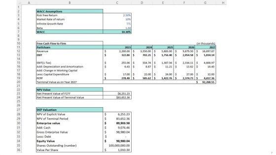 Hair_And_Beauty_Salon_Start_Up_B_Plan_Go_To_Market_Strategy_Slide_7.jpg