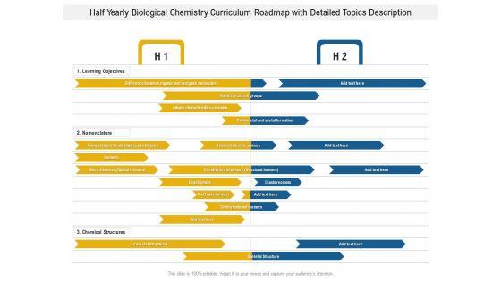 Half_Yearly_Biological_Chemistry_Curriculum_Roadmap_With_Detailed_Topics_Description_Themes_Slide_1.jpg