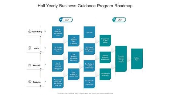 Half_Yearly_Business_Guidance_Program_Roadmap_Sample_Slide_1.jpg