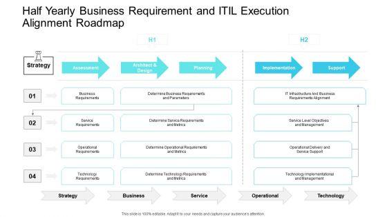 Half_Yearly_Business_Requirement_And_ITIL_Execution_Alignment_Roadmap_Formats_Slide_1.jpg