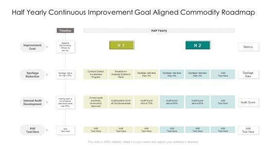Half_Yearly_Continuous_Improvement_Goal_Aligned_Commodity_Roadmap_Portrait_Slide_1.jpg