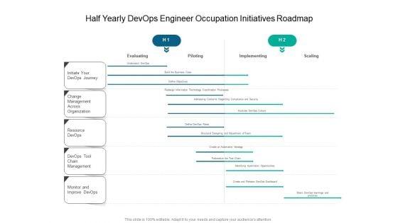 Half_Yearly_Devops_Engineer_Occupation_Initiatives_Roadmap_Summary_Slide_1.jpg