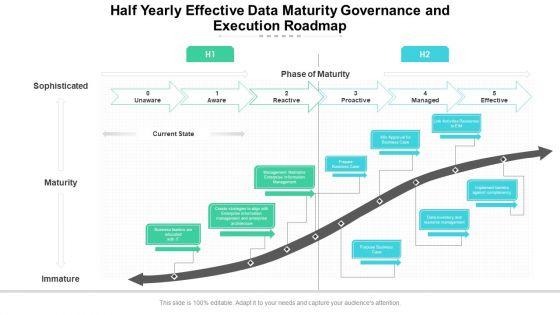 Half_Yearly_Effective_Data_Maturity_Governance_And_Execution_Roadmap_Graphics_Slide_1.jpg