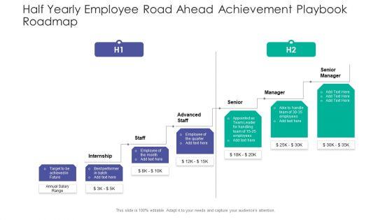 Half_Yearly_Employee_Road_Ahead_Achievement_Playbook_Roadmap_Pictures_Slide_1.jpg