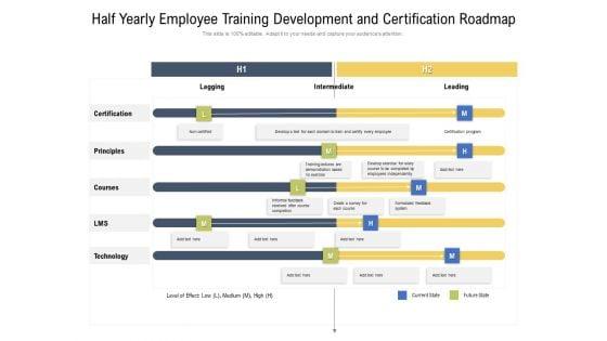 Half_Yearly_Employee_Training_Development_And_Certification_Roadmap_Designs_Slide_1.jpg