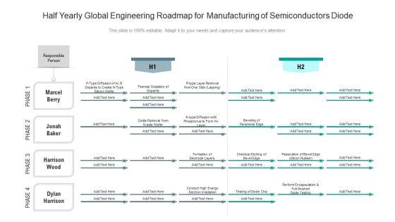 Half_Yearly_Global_Engineering_Roadmap_For_Manufacturing_Of_Semiconductors_Diode_Portrait_Slide_1.jpg