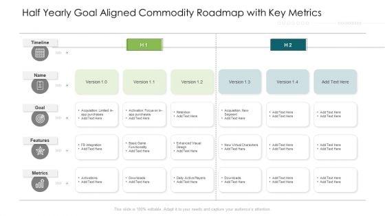 Half_Yearly_Goal_Aligned_Commodity_Roadmap_With_Key_Metrics_Slides_Slide_1.jpg