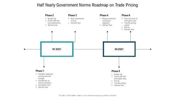 Half_Yearly_Government_Norms_Roadmap_On_Trade_Pricing_Elements_Slide_1.jpg