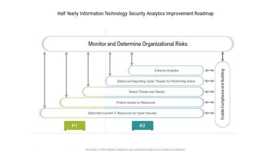 Half_Yearly_Information_Technology_Security_Analytics_Improvement_Roadmap_Slides_Slide_1.jpg