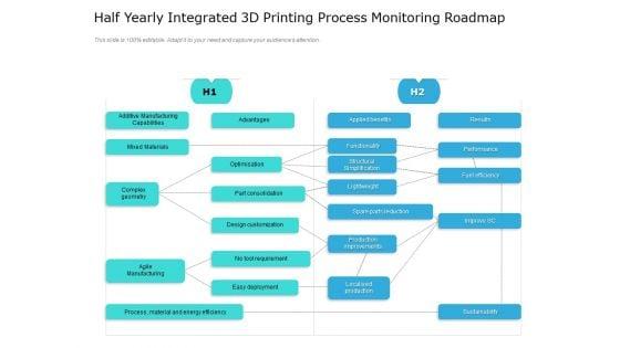 Half_Yearly_Integrated_3D_Printing_Process_Monitoring_Roadmap_Ideas_Slide_1.jpg