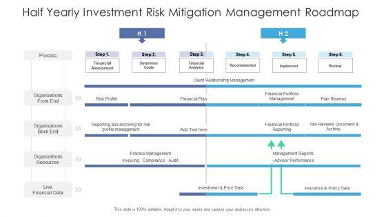 Half_Yearly_Investment_Risk_Mitigation_Management_Roadmap_Pictures_Slide_1.jpg
