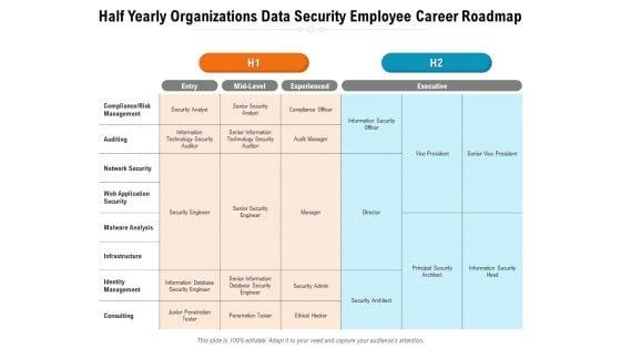Half_Yearly_Organizations_Data_Security_Employee_Career_Roadmap_Introduction_Slide_1.jpg