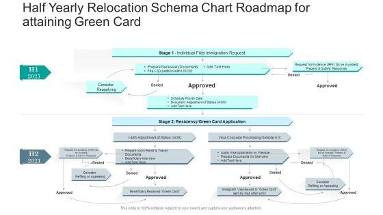 Half_Yearly_Relocation_Schema_Chart_Roadmap_For_Attaining_Green_Card_Mockup_Slide_1.jpg