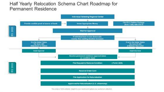 Half_Yearly_Relocation_Schema_Chart_Roadmap_For_Permanent_Residence_Rules_Slide_1.jpg