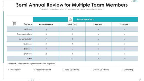 Half_Yearly_Review_Opportunities_Knowledge_Ppt_PowerPoint_Presentation_Complete_Deck_With_Slides_Slide_7.jpg