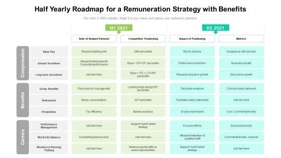 Half_Yearly_Roadmap_For_A_Remuneration_Strategy_With_Benefits_Portrait_Slide_1.jpg