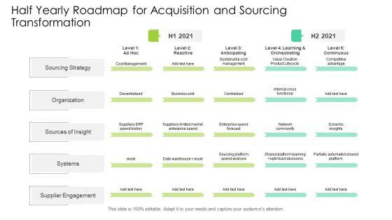 Half_Yearly_Roadmap_For_Acquisition_And_Sourcing_Transformation_Summary_Slide_1.jpg
