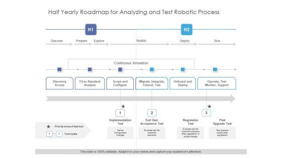 Half_Yearly_Roadmap_For_Analyzing_And_Test_Robotic_Process_Guidelines_Slide_1.jpg