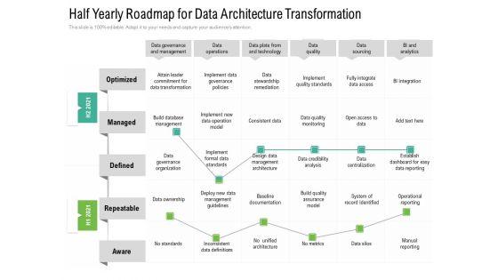 Half_Yearly_Roadmap_For_Data_Architecture_Transformation_Download_Slide_1.jpg