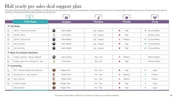 Half_Yearly_Sales_Plan_Ppt_PowerPoint_Presentation_Complete_Deck_With_Slides_Slide_10.jpg