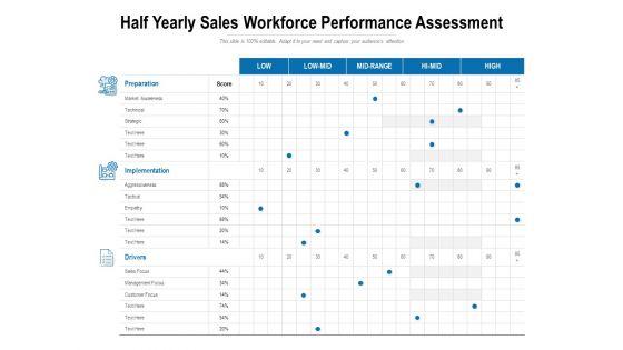 Half_Yearly_Sales_Workforce_Performance_Assessment_Ppt_PowerPoint_Presentation_Icon_Mockup_PDF_Slide_1.jpg