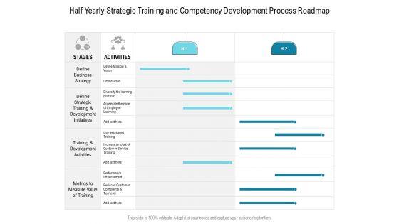 Half Yearly Strategic Training And Competency Development Process Roadmap Structure Half Yearly Strategic Training And Competency Development Process Roadmap Structure
