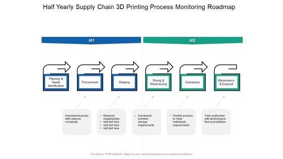 Half_Yearly_Supply_Chain_3D_Printing_Process_Monitoring_Roadmap_Slides_Slide_1.jpg