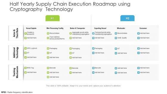 Half_Yearly_Supply_Chain_Execution_Roadmap_Using_Cryptography_Technology_Graphics_Slide_1.jpg