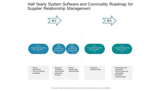 Half_Yearly_System_Software_And_Commodity_Roadmap_For_Supplier_Relationship_Management_Structure_Slide_1.jpg